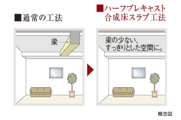 梅田ガーデンレジデンスのハーフプレキャスト合成床スラブ工法