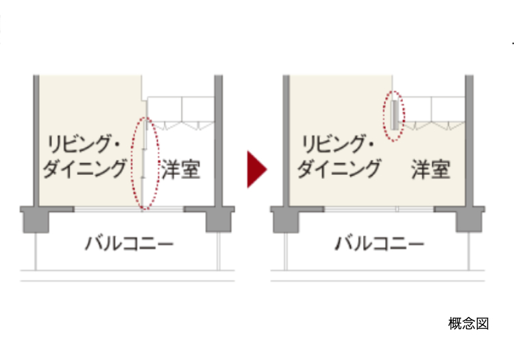 梅田ガーデンレジデンスのフレキシブルプラン