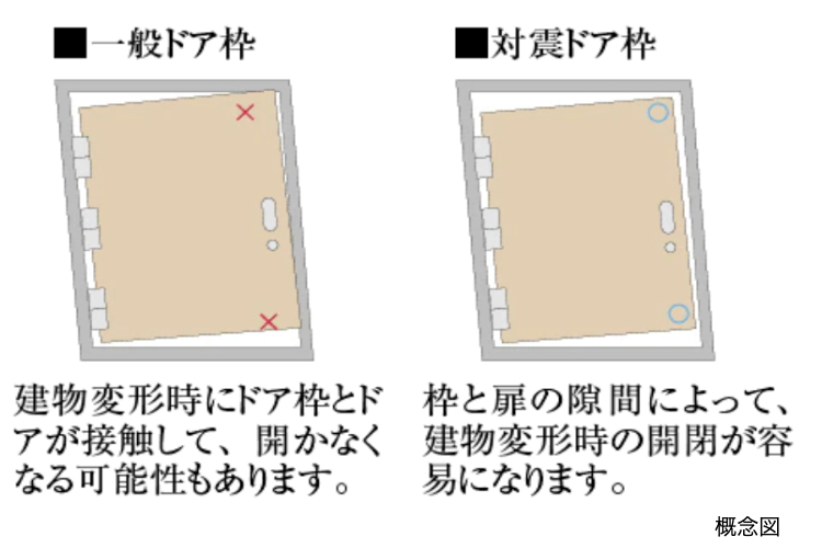 梅田ガーデンレジデンスの耐震ドア枠