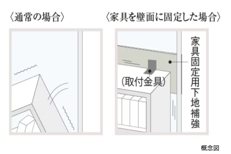 梅田ガーデンレジデンスの家具固定用下地補強