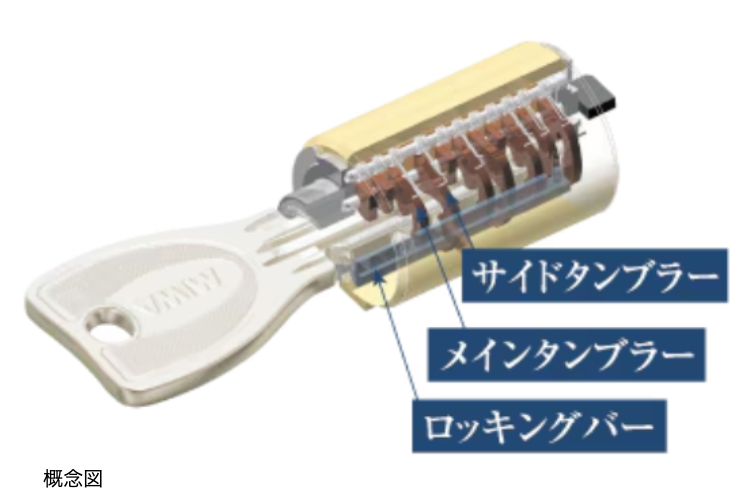 梅田ガーデンレジデンスのディンプルキー