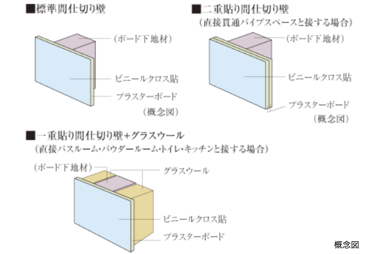 梅田ガーデンレジデンスの間仕切り壁